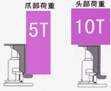 液壓起頂機(jī)