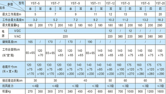 液壓垂直升降機